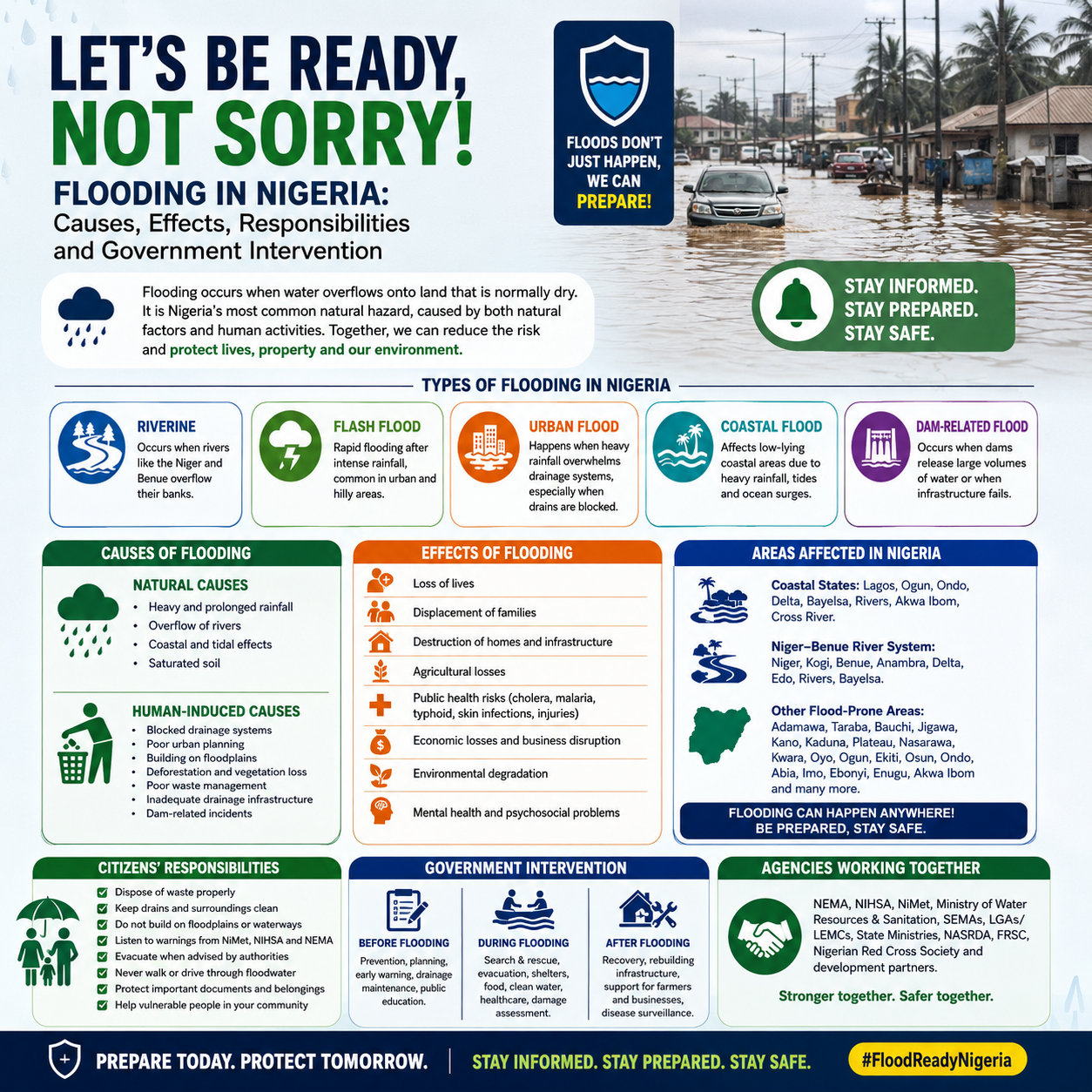 Flooding in Nigeria: Causes, Effects, Affected Areas, Responsibilities and Government Intervention